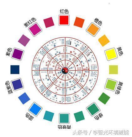 五行顏色生肖|如何運用適合自己的開運顏色